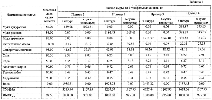 Способ производства вафельных листов (патент 2591464)