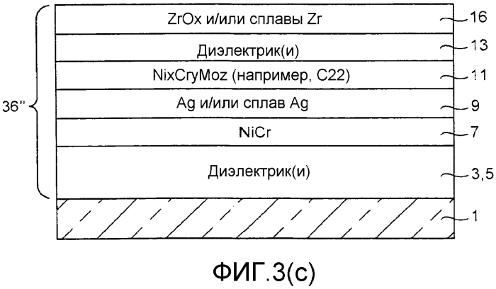 Барьерные слои, включающие ni-содержащие сплавы и/или другие металлические сплавы, двойные барьерные слои, покрытые изделия, включающие двойные барьерные слои, и способы их изготовления (патент 2572880)