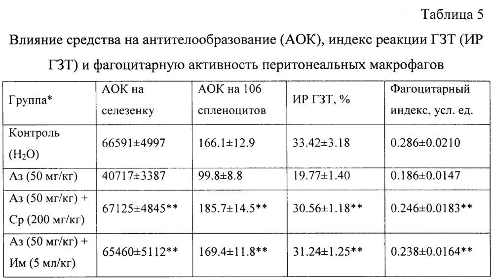 Способ получения растительного средства, обладающего иммуностимулирующей активностью (патент 2639132)