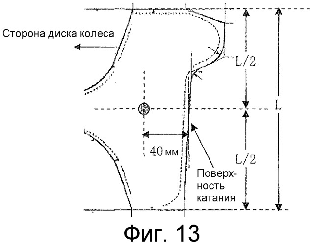 Сталь для колеса (патент 2546270)