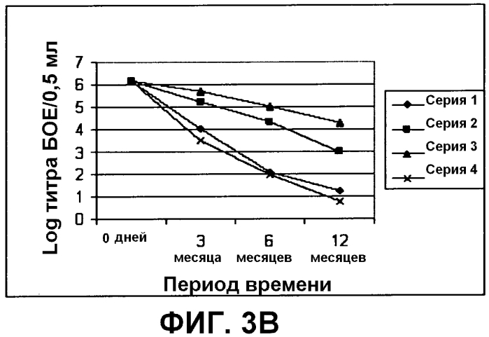 Композиция, применимая в качестве ротавирусной вакцины, и способ ее получения (патент 2553331)