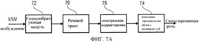 Схема аудиокодирования/декодирования с переключением байпас (патент 2483364)