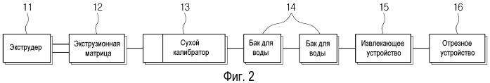 Калибратор влажного типа для изготовления оконной рамы и устройство, содержащее такой калибратор (патент 2543886)