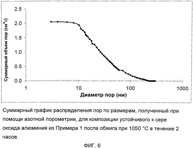 Подложка катализатора из оксида алюминия (патент 2566748)