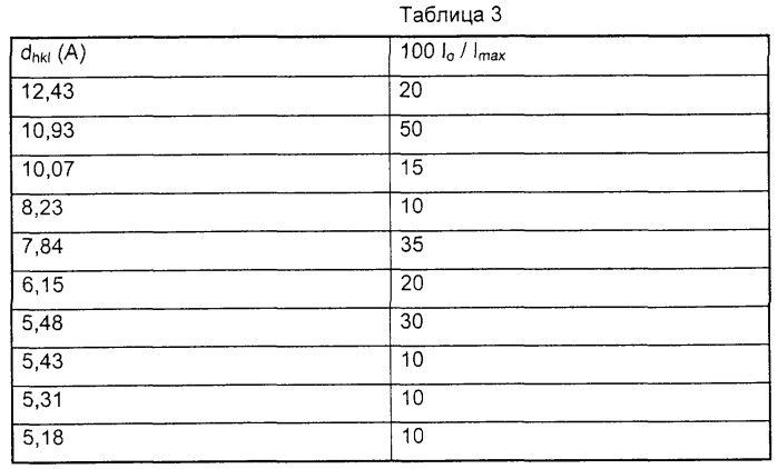 Синтетический пористый кристаллический материал itq-13, его синтез и применение (патент 2293058)