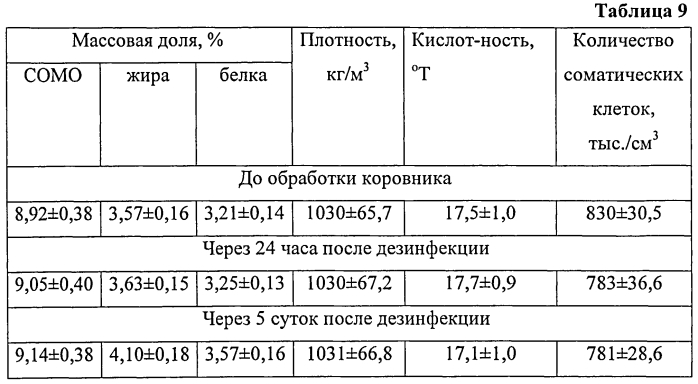 Дезинфицирующее средство для санации объектов ветеринарного надзора (патент 2553367)