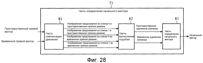 Устройство кодирования движущихся изображений, устройство декодирования движущихся изображений, способ кодирования движущихся изображений и способ декодирования движущихся изображений (патент 2549512)