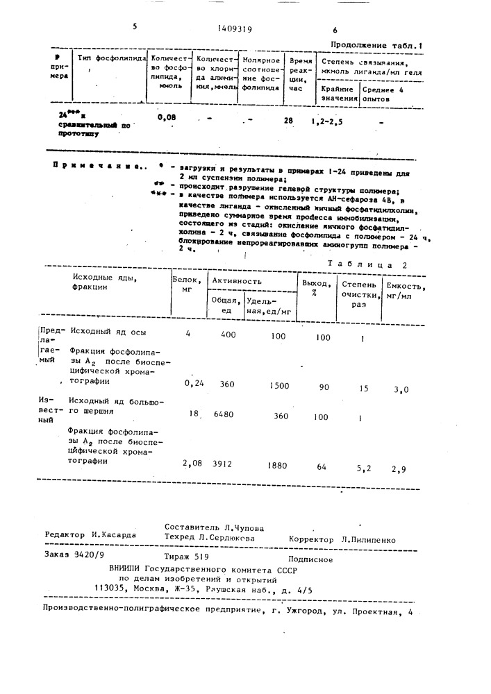 Способ получения сорбентов для выделения липид-зависимых белков (патент 1409319)