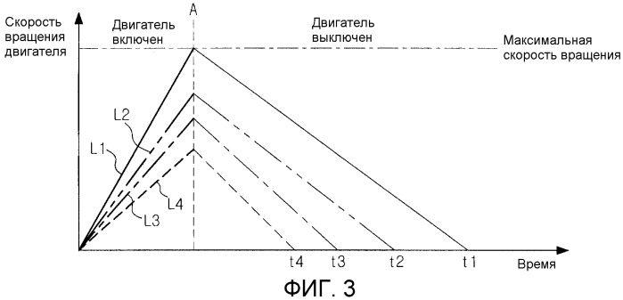 Способ измерения веса белья (патент 2484191)