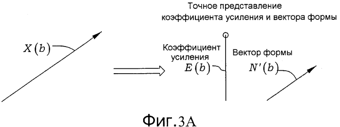 Коррекция коэффициента усиления после квантования при кодировании аудио (патент 2575389)