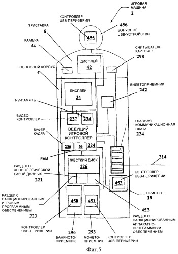 Архитектура программного обеспечения usb в игровой машине (патент 2331927)