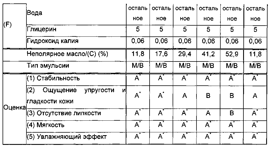 Косметическая эмульсия типа "масло в воде" (патент 2600030)