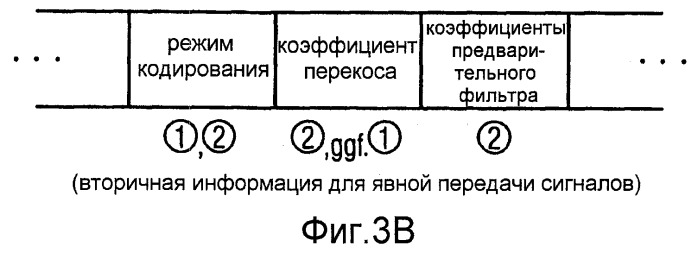 Аудиокодер, аудиодекодер и аудиопроцессор, имеющий динамически изменяющуюся характеристику перекоса (патент 2418322)