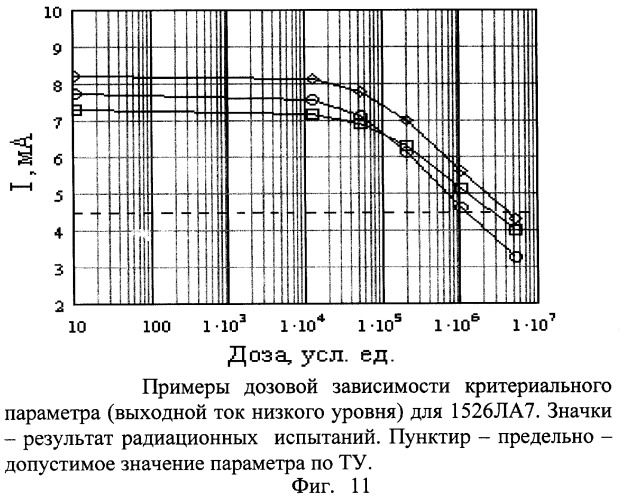 Способ разбраковки полупроводниковых приборов по радиационной стойкости (патент 2253875)