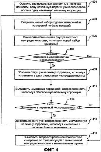 Способ использования трех gps-частот для решения неопределенности фазы несущей (патент 2451947)