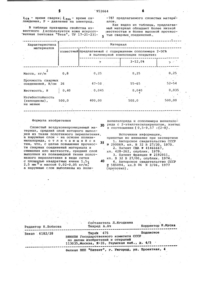 Слоистый воздухонепроницаемый материал (патент 952664)