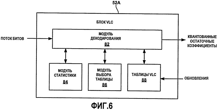 Выбор кодовой таблицы переменной длины на основе статистики типа блоков для кодирования коэффициентов уточнения (патент 2419244)