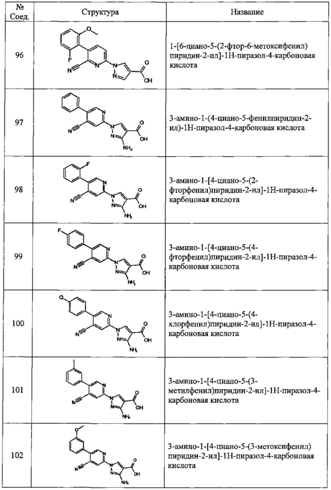 Производное пиразола (патент 2632884)