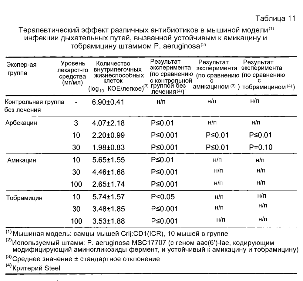 Водные композиции, содержащие арбекацин (патент 2604767)