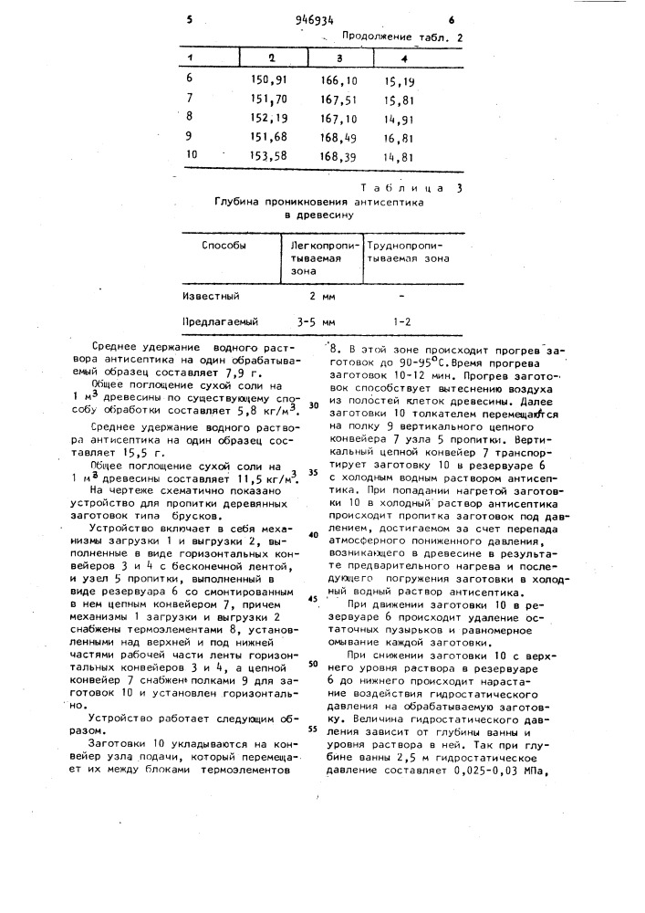 Способ пропитки древесных заготовок типа брусков и устройство для его осуществления (патент 946934)