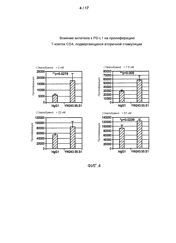 Антитела к pd-l1 и их применение для усиления функции т-клеток (патент 2636023)