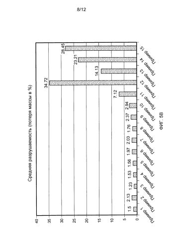 Отформованный бездымный табачный продукт (патент 2587570)