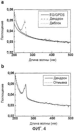 Макромолекула регулируемого размера (патент 2326172)