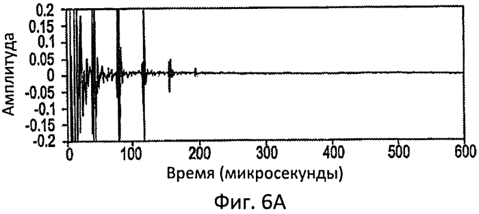 Способ и устройство измерения размеров перфорационного канала (патент 2556554)