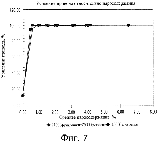 Способ и устройство для определения и контроля статического давления флюида с помощью вибрационного измерителя (патент 2573611)