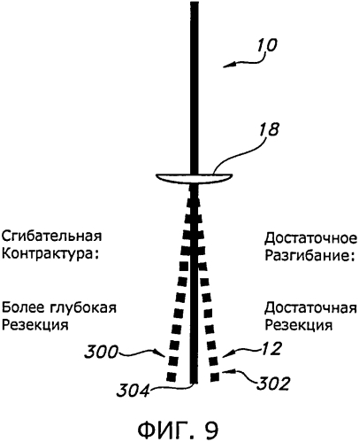 Способы и устройства для артропластики коленного сустава (патент 2583369)