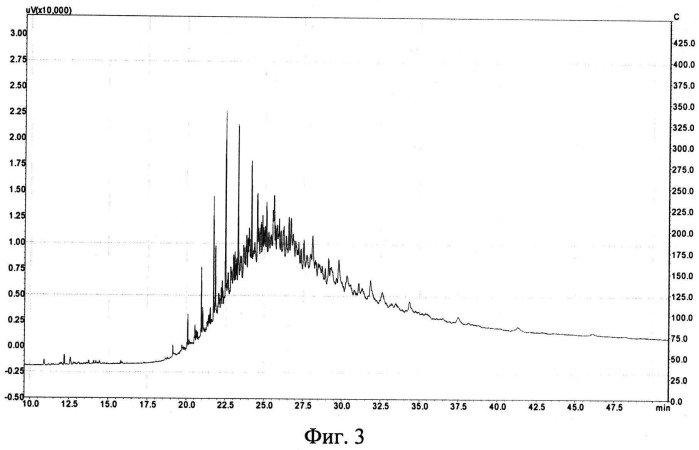 Способ определения дитиофосфатов цинка в моторных маслах (патент 2546534)