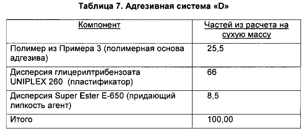 Безосновная этикетка и активируемый адгезив, система, устройство и способ для их нанесения (патент 2629170)