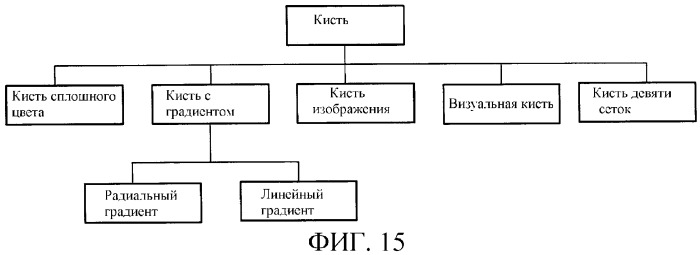 Визуальный и пространственный графические интерфейсы (патент 2324229)