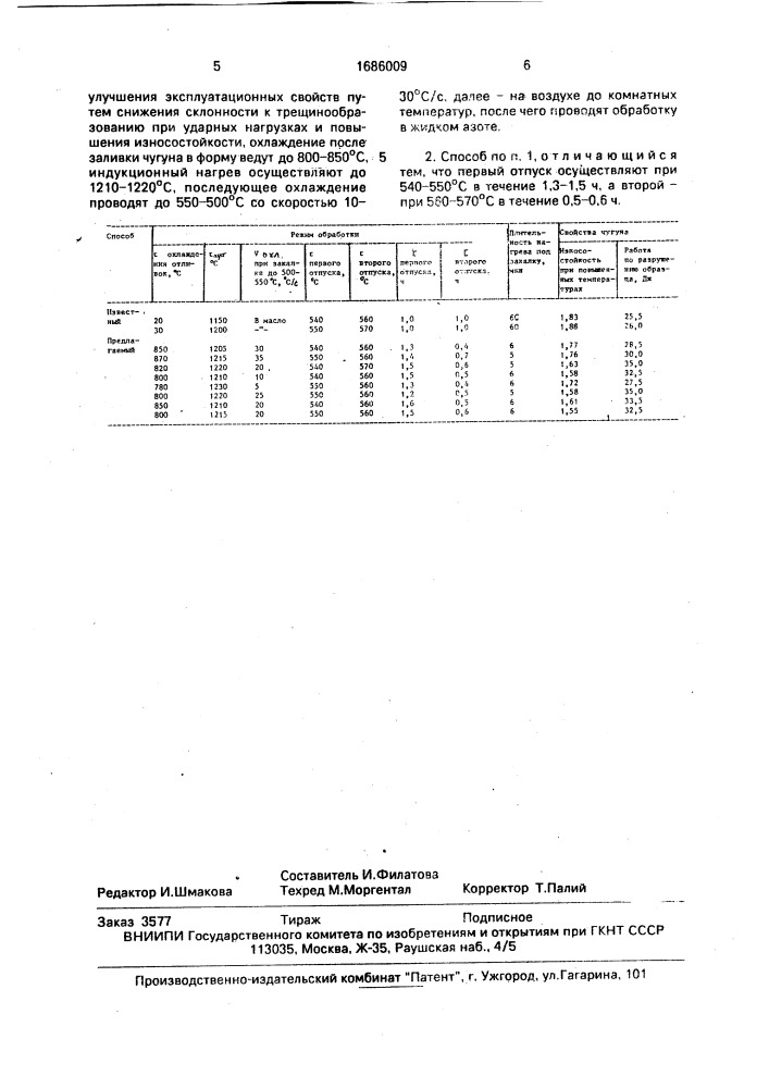 Способ получения резцов из хромованадиевых чугунов (патент 1686009)