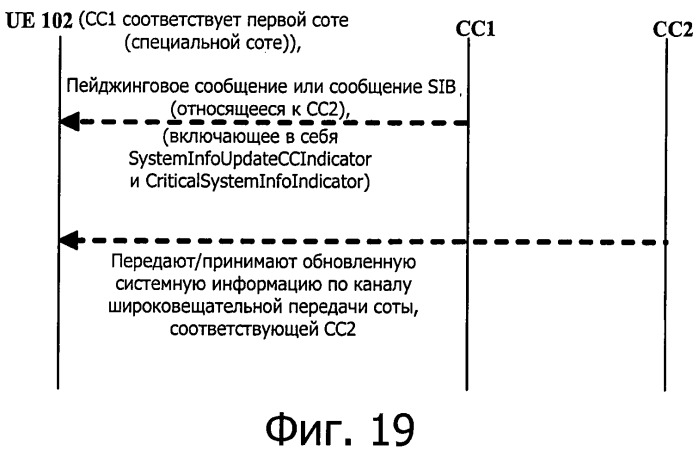 Система передачи данных для поддержки объединения несущих и способ и устройство для обновления ее системной информации (патент 2543969)