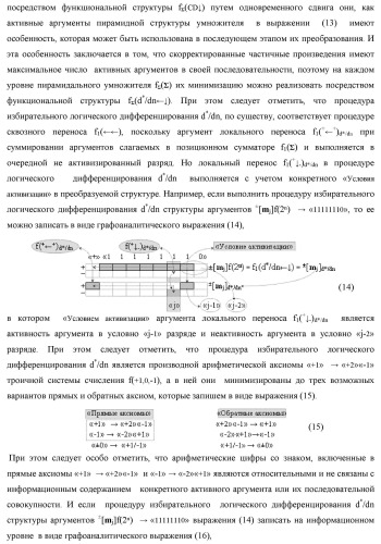 Способ формирования упорядоченных последовательностей аналоговых сигналов частичных произведений [ni]&amp;[mj]f(h) cd аргументов сомножителей &#177;[ni]f(2n) и &#177;[mj]f(2n) - &quot;дополнительный код&quot; в пирамидальном умножителе f ( cd ) для последующего логического дешифрования f1(cd ) и формирования результирующей суммы в формате &#177;[s ]f(2n) - &quot;дополнительный код&quot; и функциональная структура для его реализации (варианты русской логики) (патент 2463645)