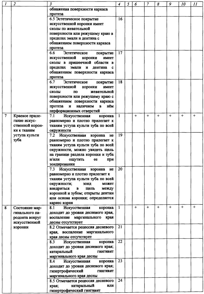 Способ оценки качества протезирования искусственными коронками (патент 2619386)