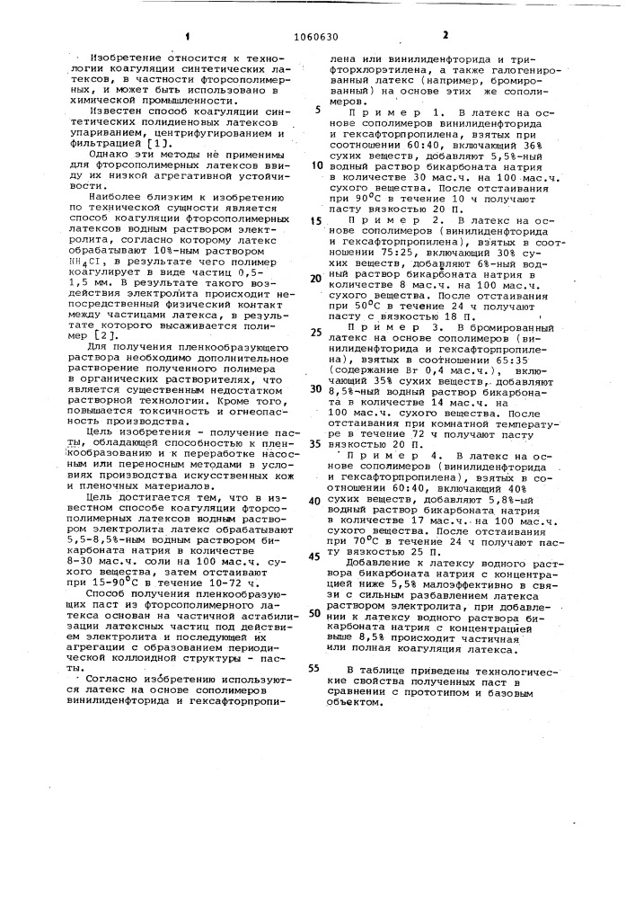 Способ коагуляции фторсополимерных латексов (патент 1060630)