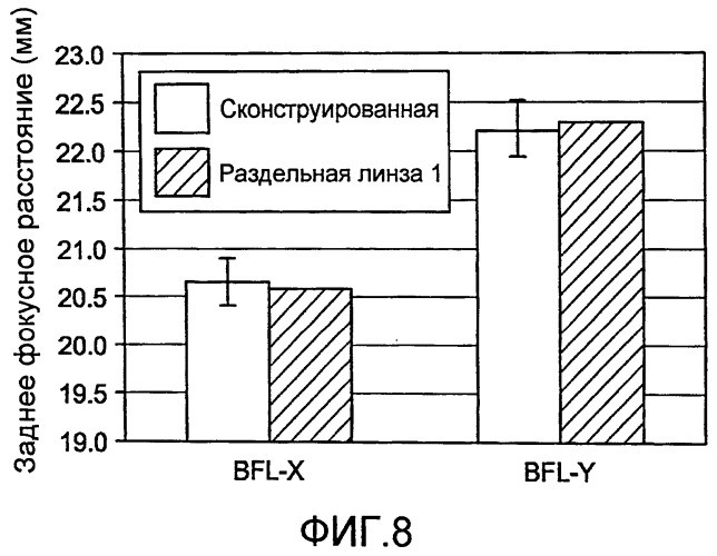 Асферическая тороидальная внутриглазная линза (патент 2496449)