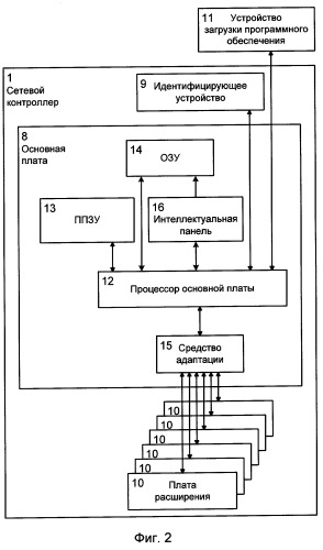 Система оборудования игровой сети (патент 2274898)