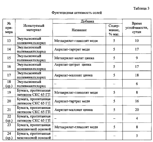 Соль цинка или меди (ii) и ее применение в качестве биоцида (патент 2550361)