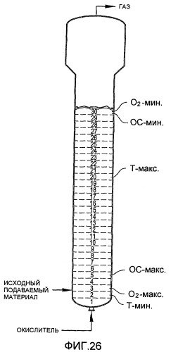 Система окисления с внутренним вторичным реактором (патент 2448766)