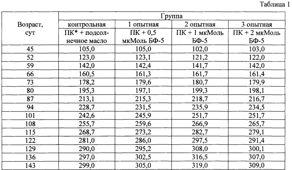 Способ кормления животных и птицы (патент 2654095)