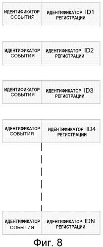 Корреляция регистраций, исходящих из устройства (патент 2518075)