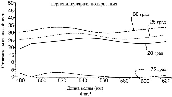 Оптические устройства со световодной подложкой (патент 2358301)