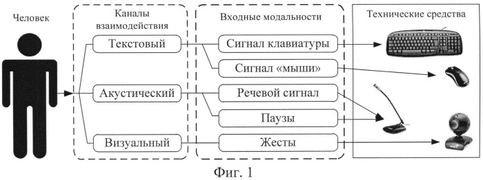 Способ (варианты) определения психофизиологического состояния (патент 2546559)