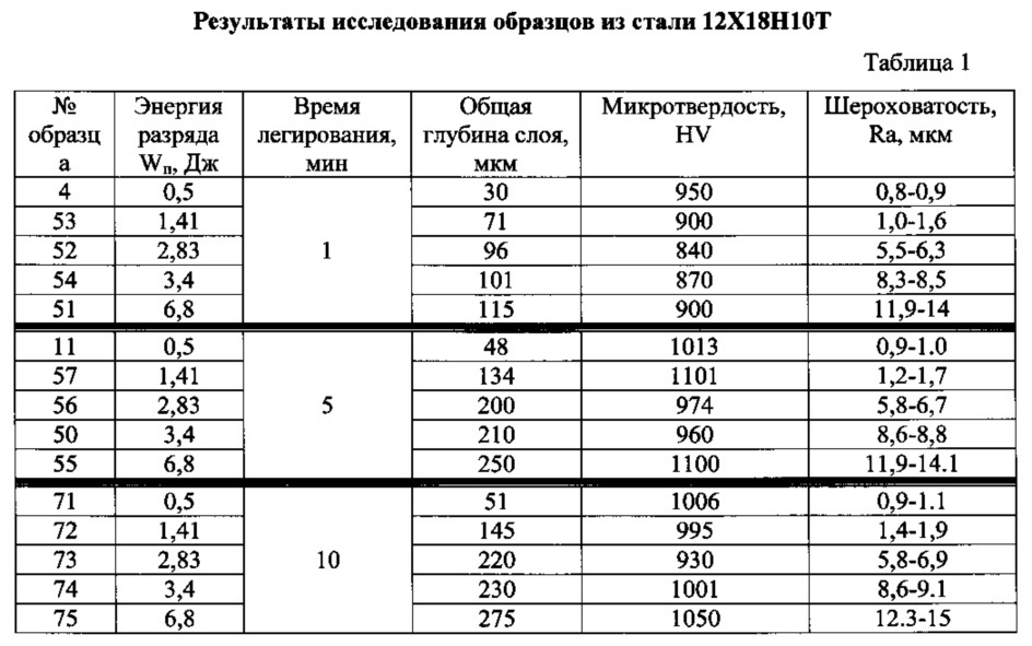 Способ повышения износостойкости рабочих поверхностей стальных колец импульсных торцевых уплотнений (патент 2631439)