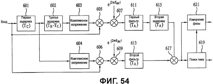 Устройство для передачи и приема сигнала и способ передачи и приема сигнала (патент 2475986)