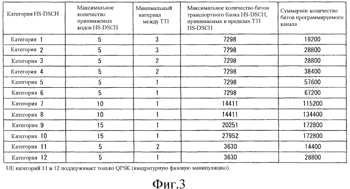 Система беспроводной связи и беспроводное терминальное устройство (патент 2556467)