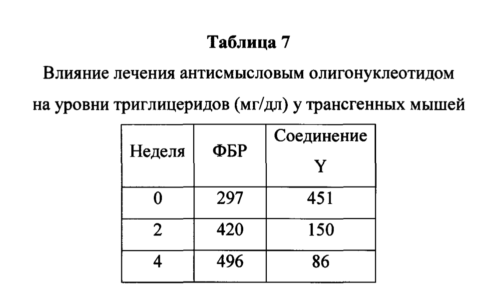 Модулирование экспрессии аполипопротеина сiii (аросiii) (патент 2603076)